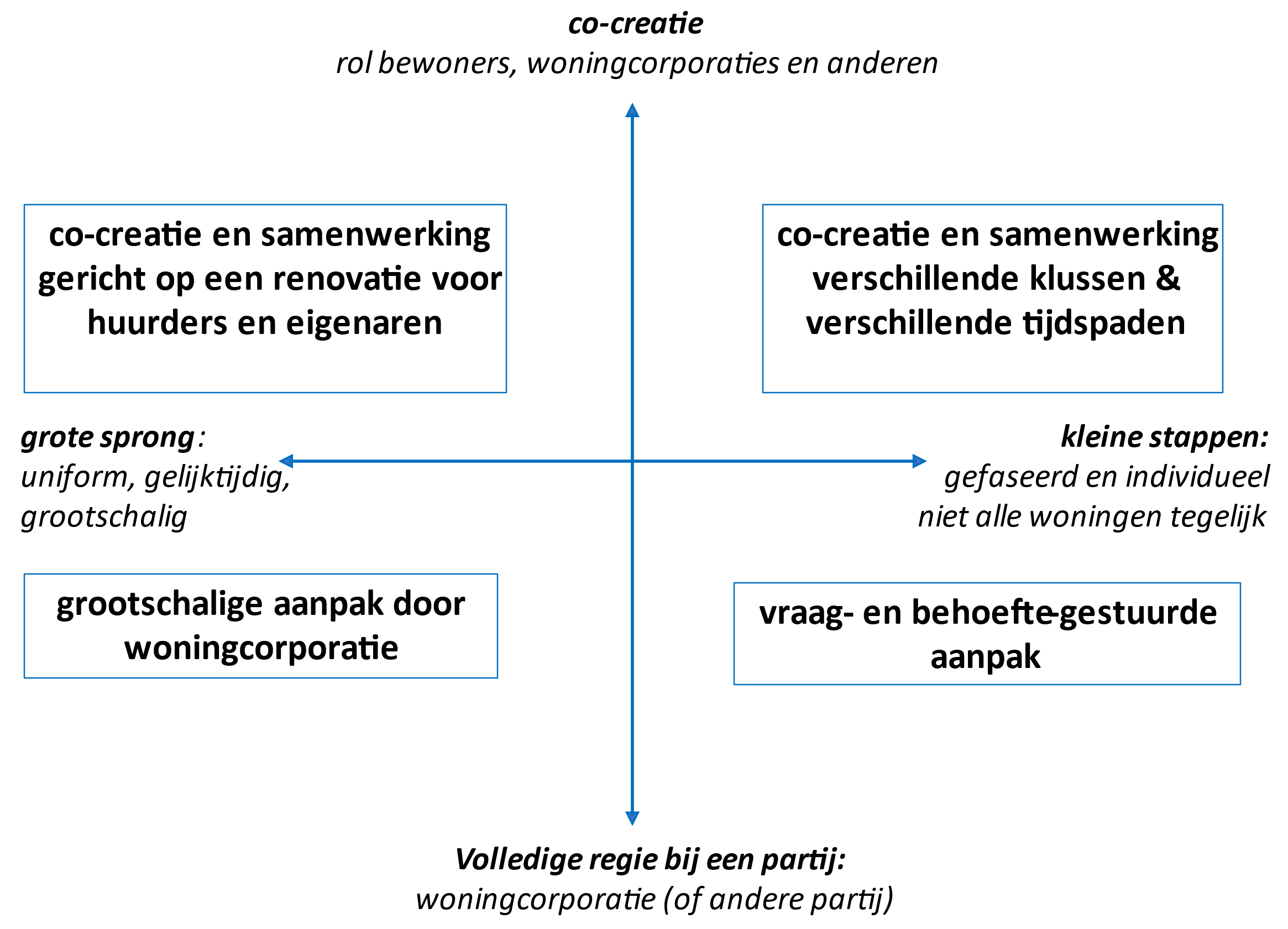 Verduurzaming gespikkeld bezit
