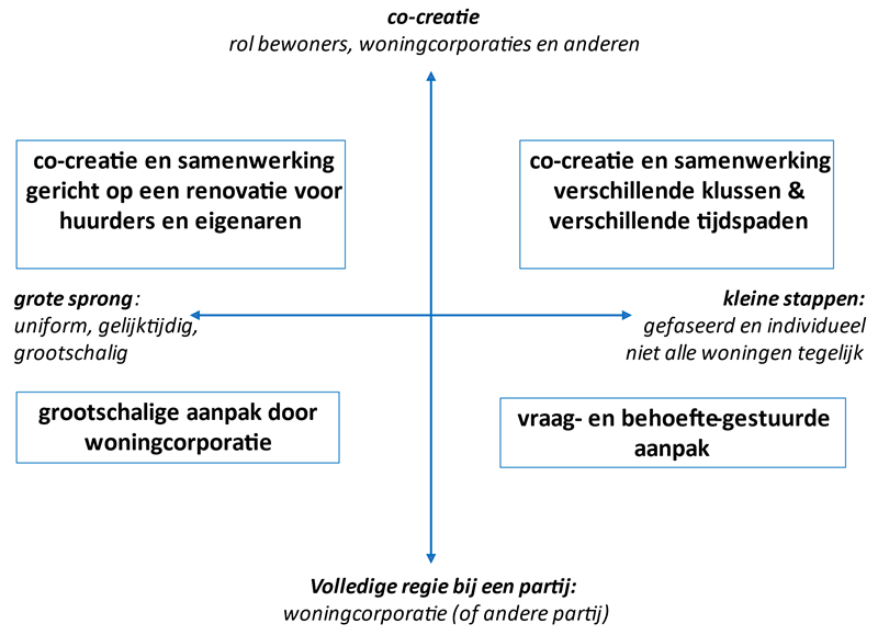 Verduurzaming gespikkeld bezit